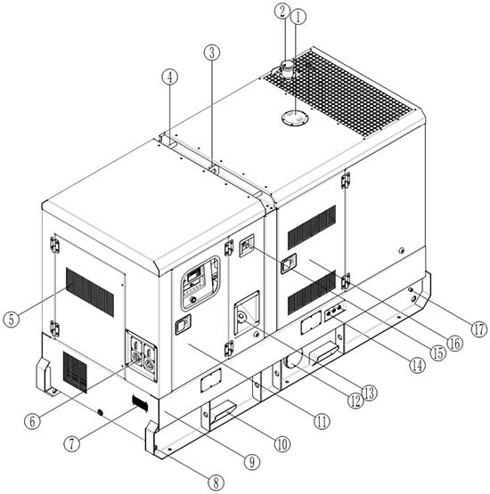 Máy phát điện công nghiệp cách âm 20-750kVA