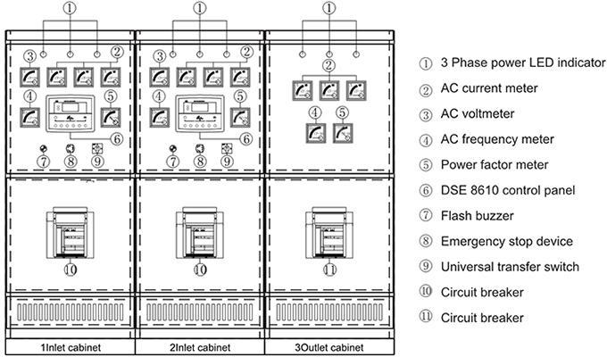 Thiết Bị Đóng Cắt Song Song RISE Power