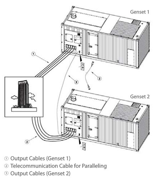 Máy Phát Điện Container